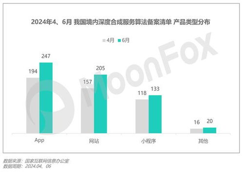 2024年第二季度移動互聯網行業數據研究報告